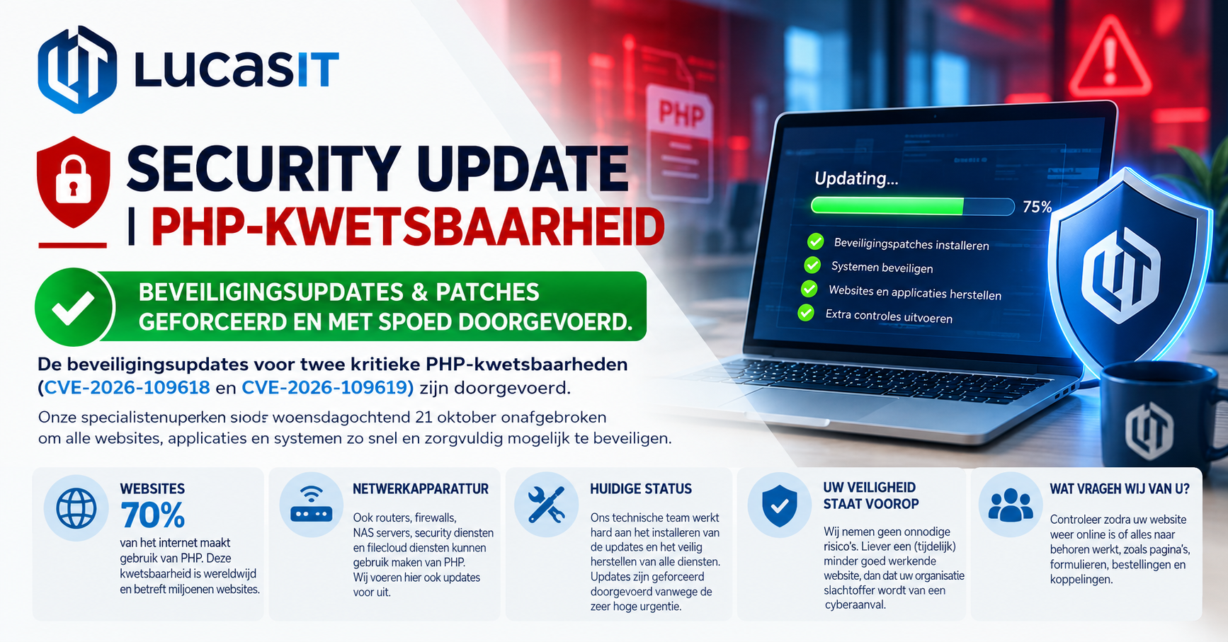 Php Kwetsbaarheid Banner