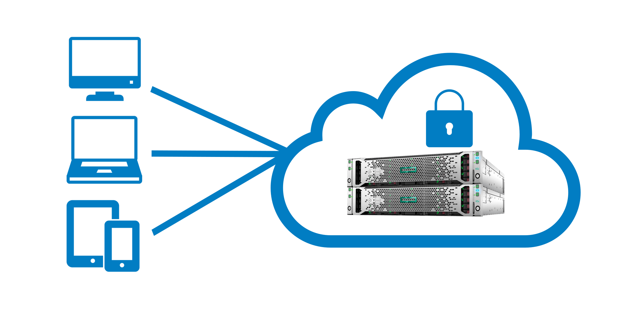 Private Cloud Oplossingen Kleur