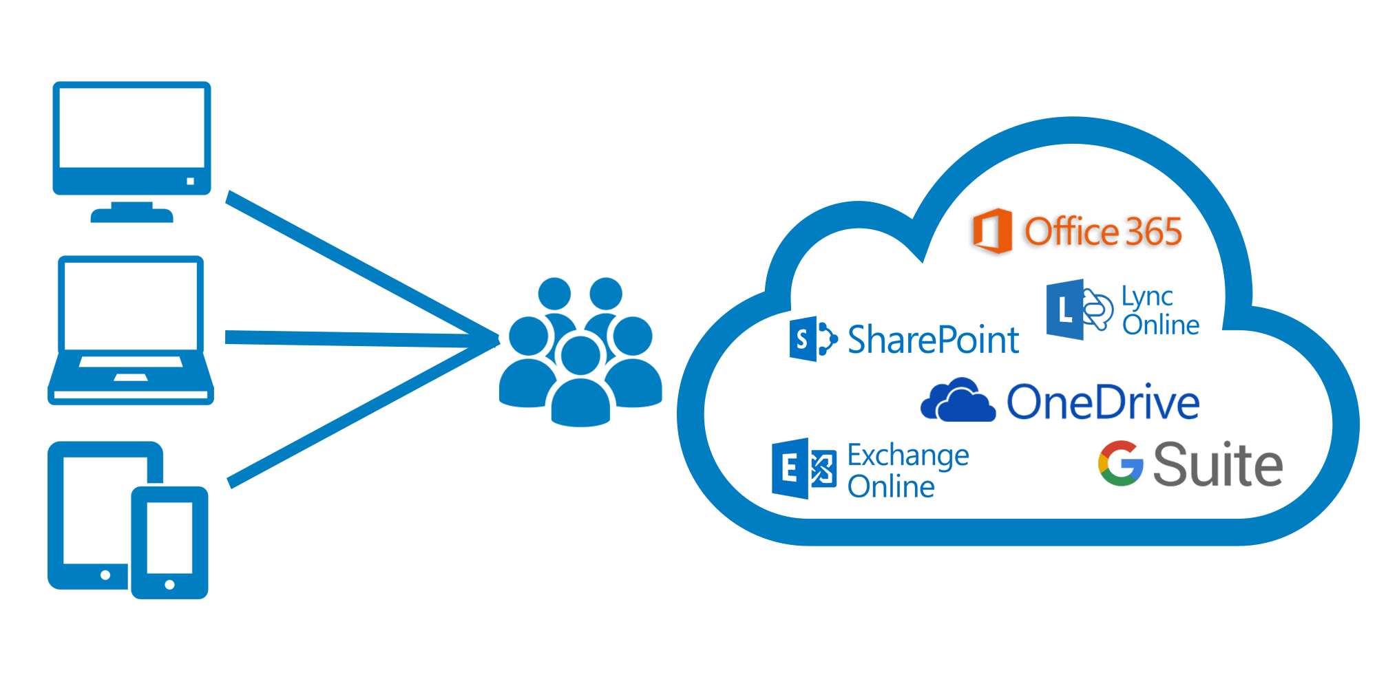 Public Cloud Oplossingen Kleur