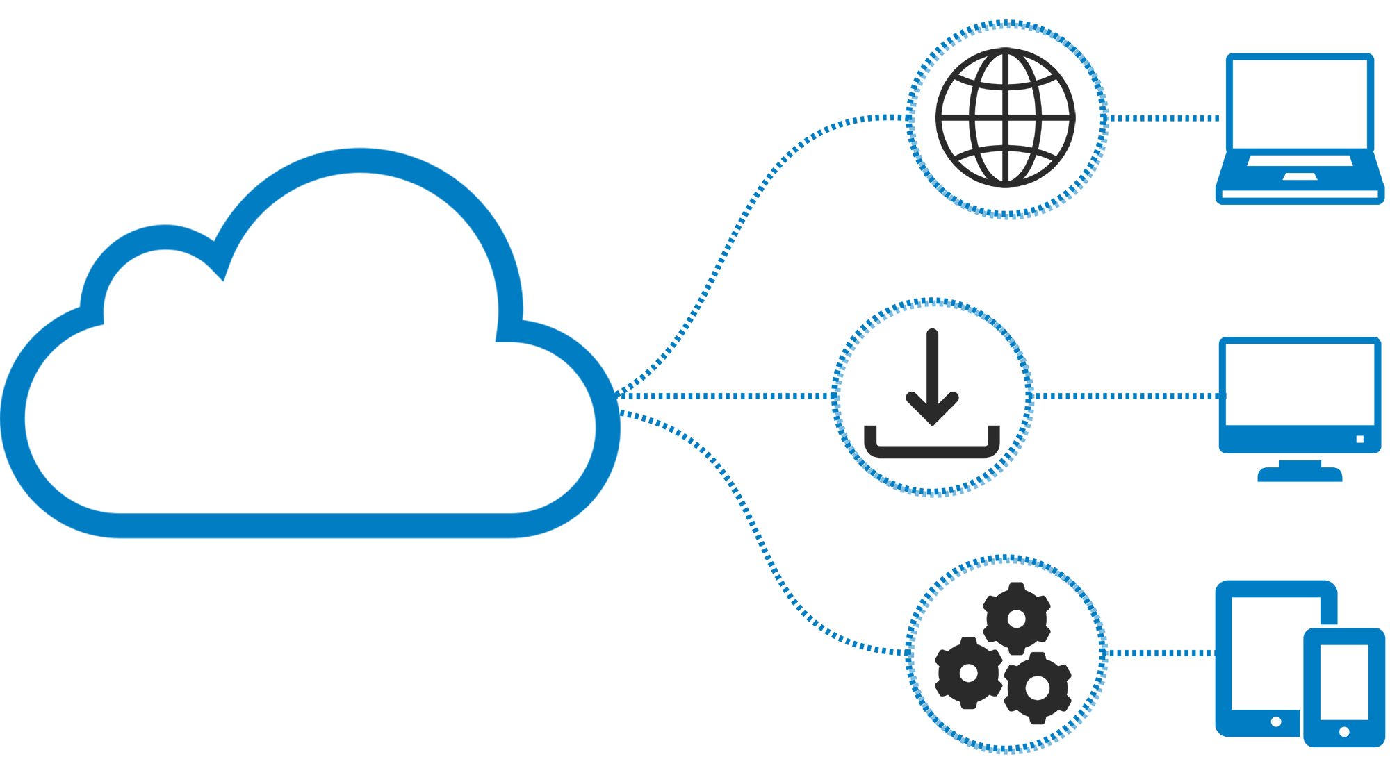 Saas En Paas Oplossingen Kleur