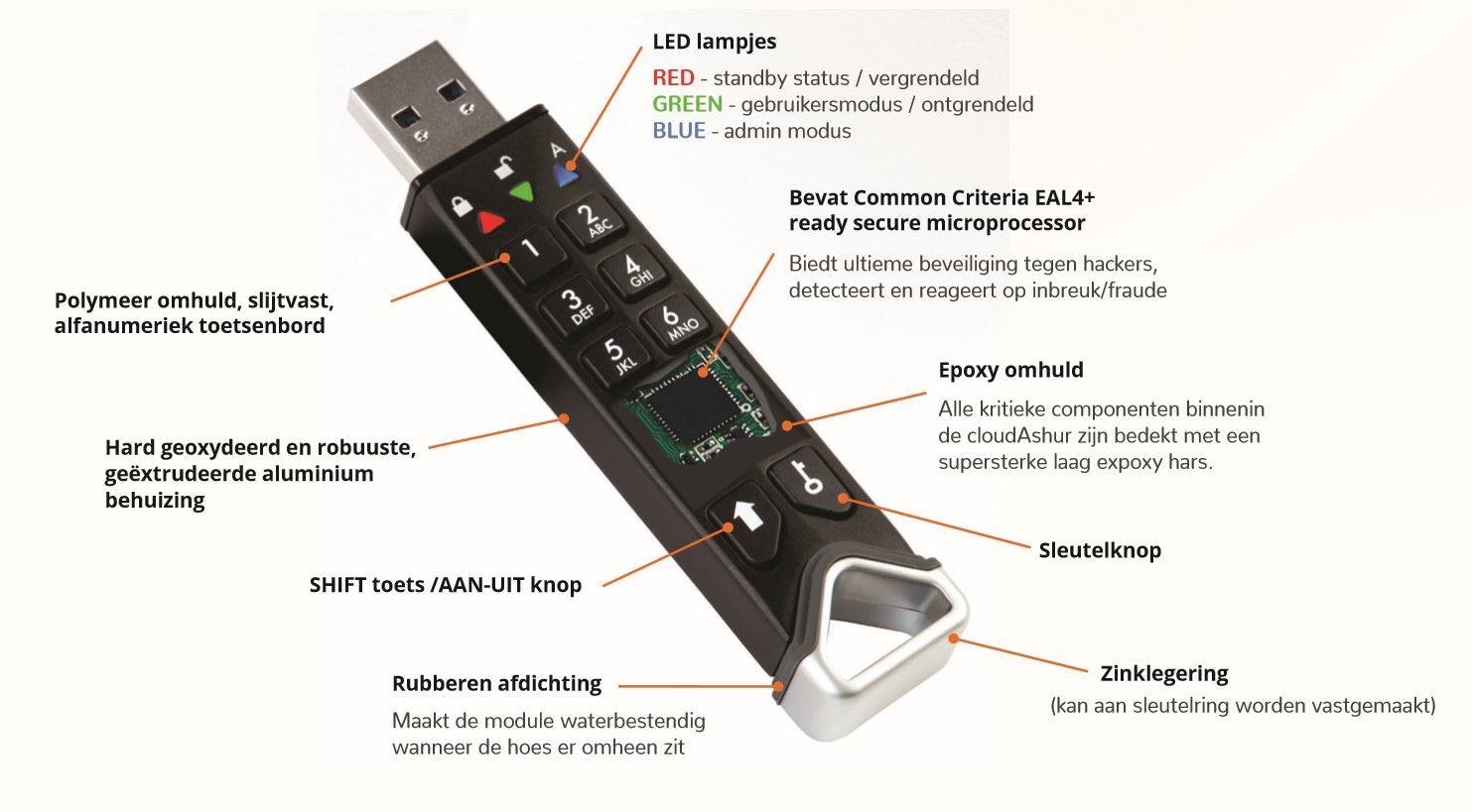 De meest veilige USB-stick